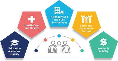 infographic showing benefits of community health care