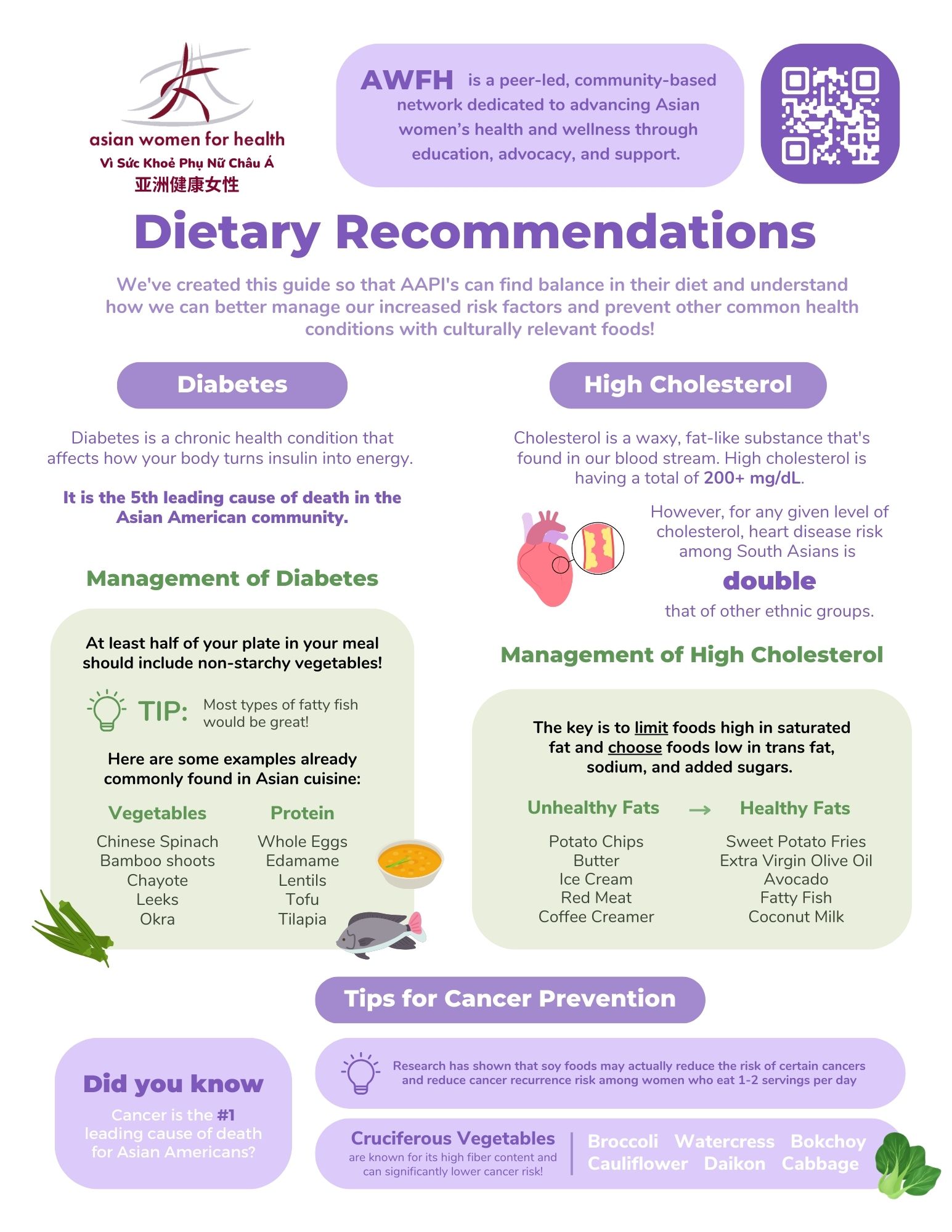 boost your nutrition- dietary recommendations