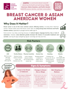 Breast Cancer & Asian American Women