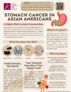 Stomach Cancer in Asian Americans